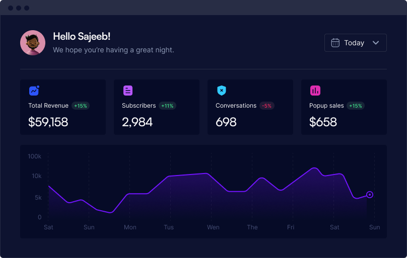CRM dashboard