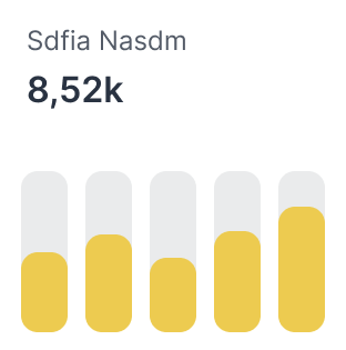 8,52k bar chart