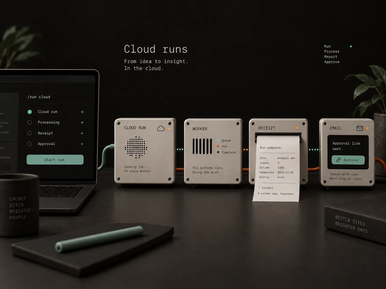A hardware-style cloud run sequence showing handoff, worker, receipt and approval.